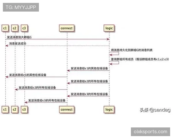 I组晋级路线图分析 I组晋级路线图分析